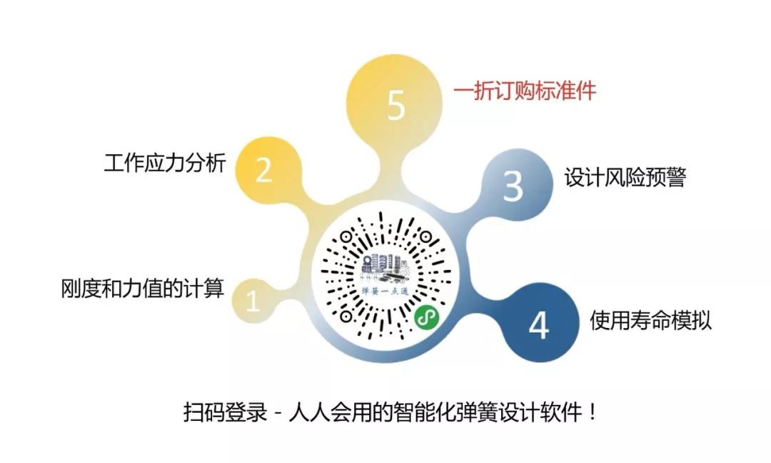  彈簧常見(jiàn)專業(yè)術(shù)語(yǔ)釋義（四）